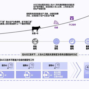 生成式人工智能 科技浪潮的弄潮兒，賦能未來(lái)的基礎(chǔ)資源與技術(shù)平臺(tái)