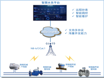 中移物聯(lián) 以數(shù)智之力賦能城鄉(xiāng)水資源管理，為鄉(xiāng)村振興注入AI新動(dòng)能